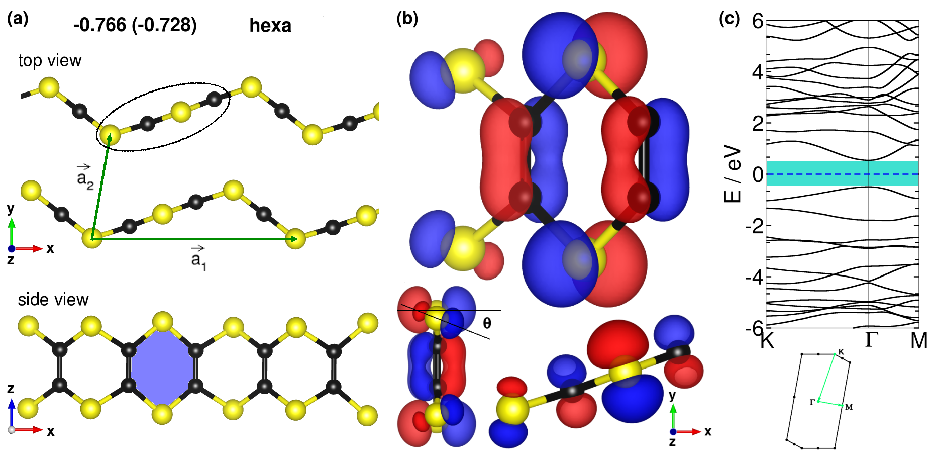 Figure 5