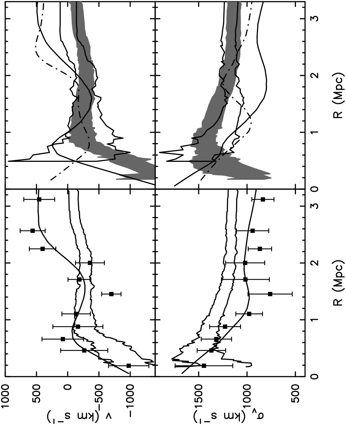 Figure 24