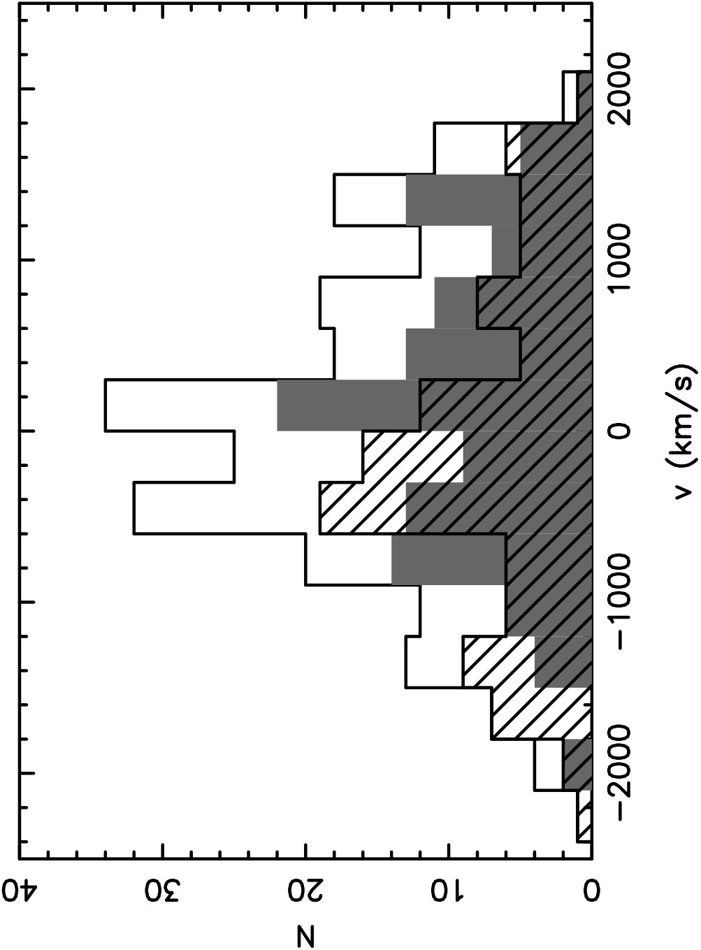 Figure 25
