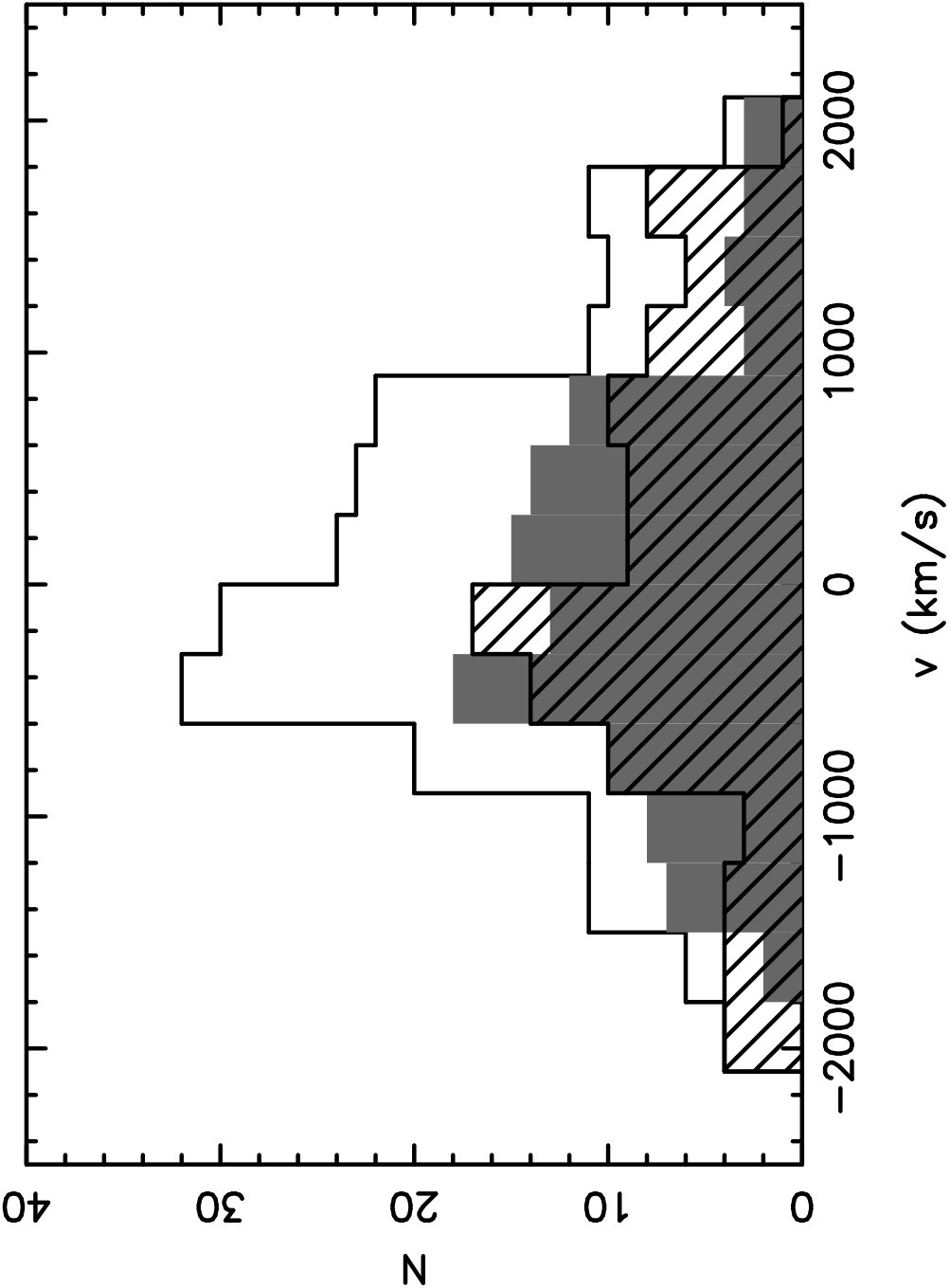 Figure 26