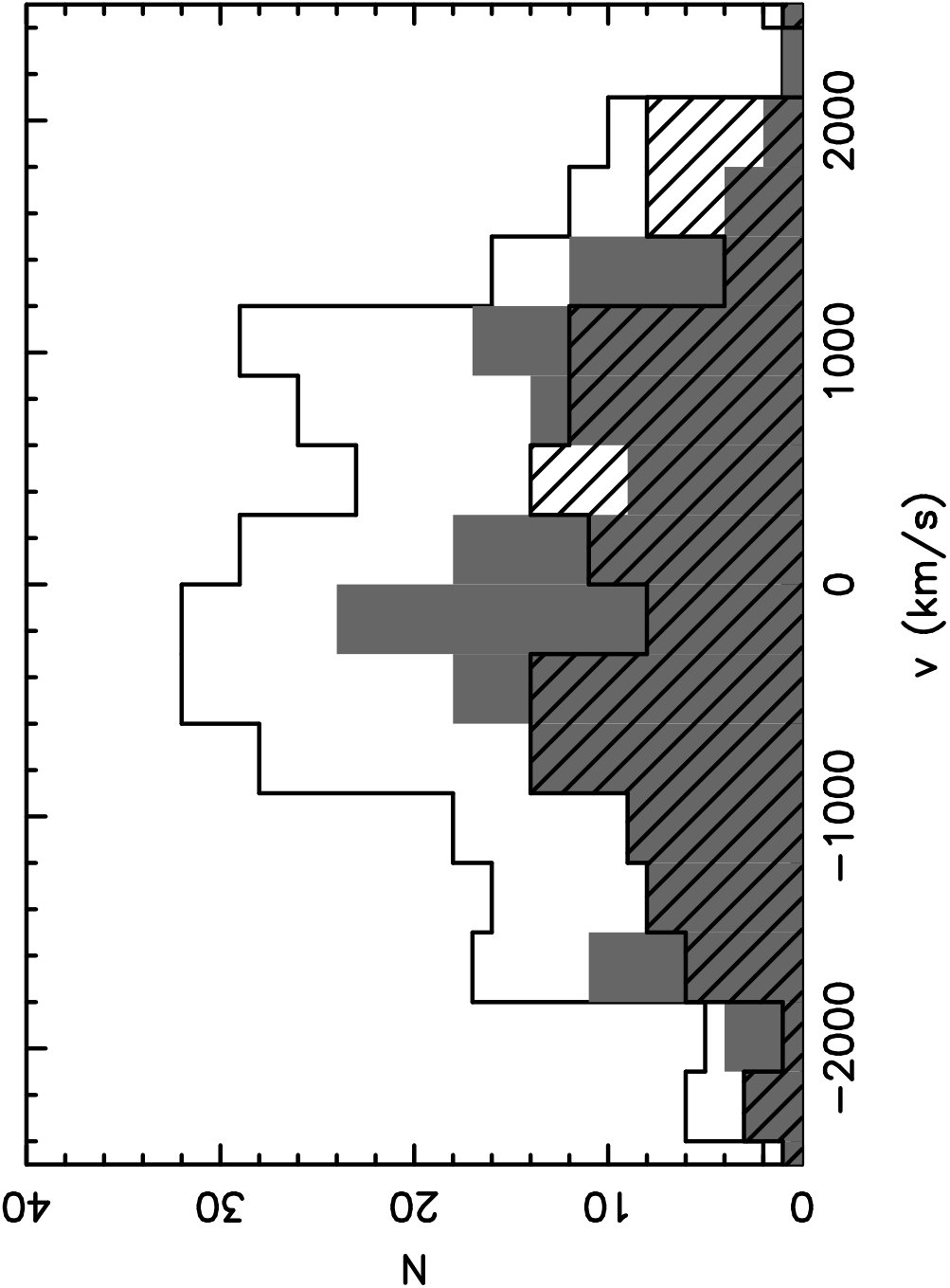 Figure 27