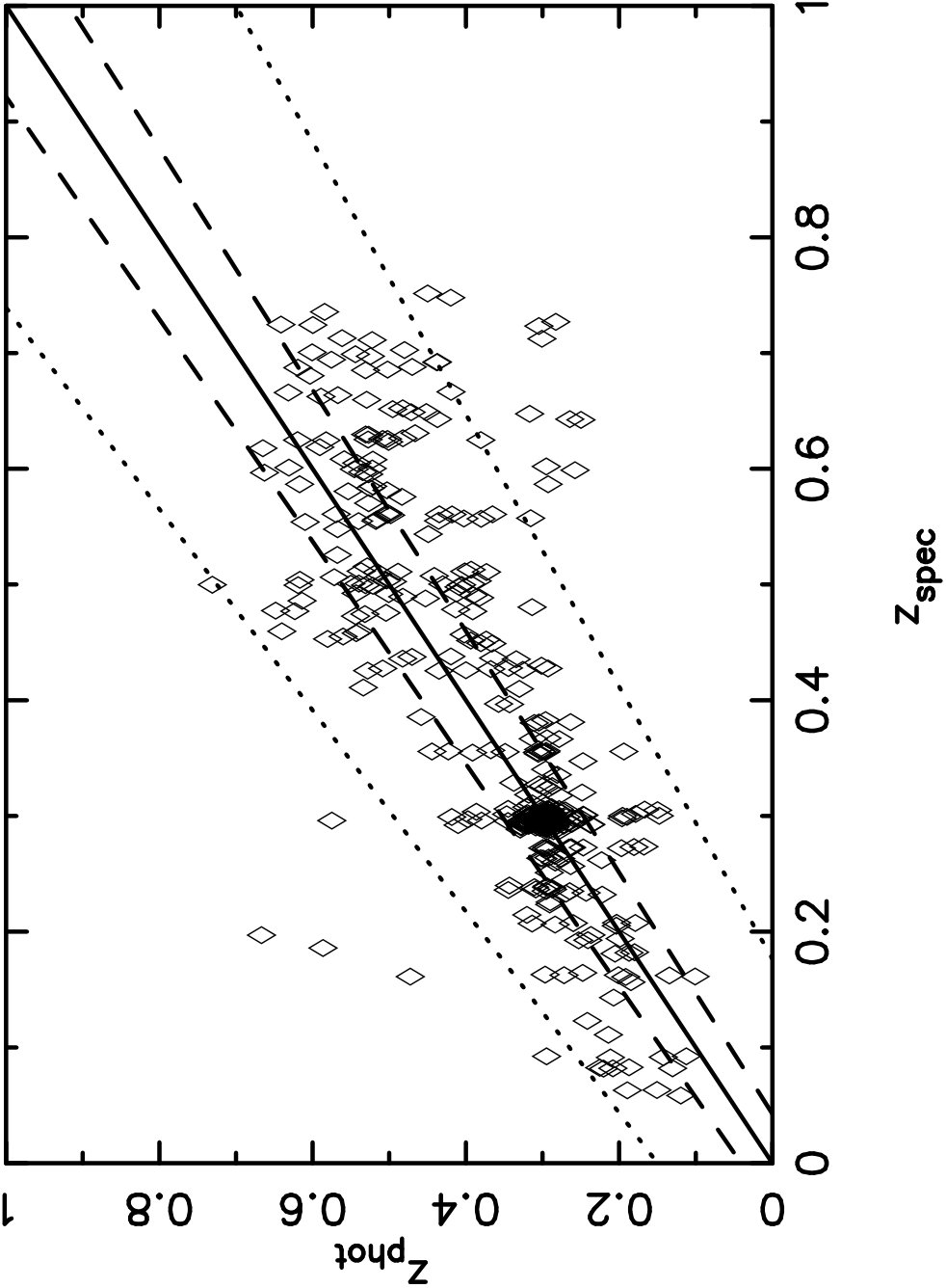 Figure 28
