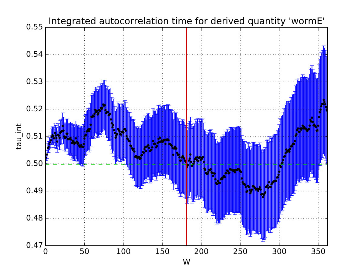 Figure 15