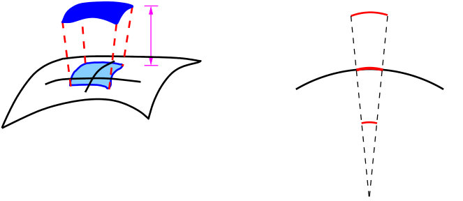 Figure 30