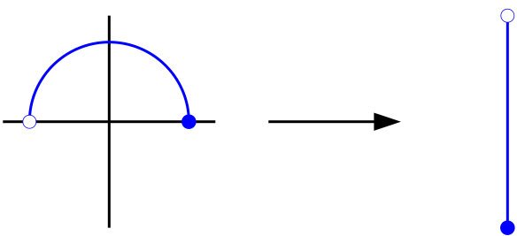 Figure 32