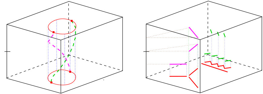 Figure 34