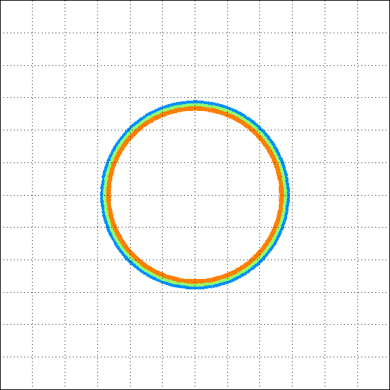 Figure 14