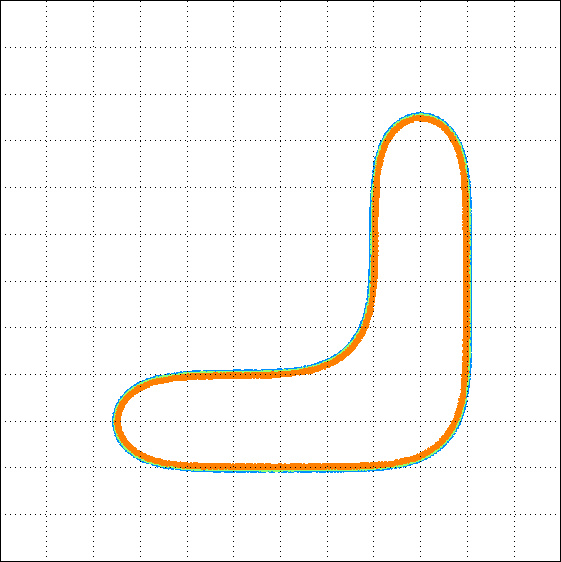 Figure 22