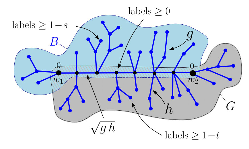 Figure 8