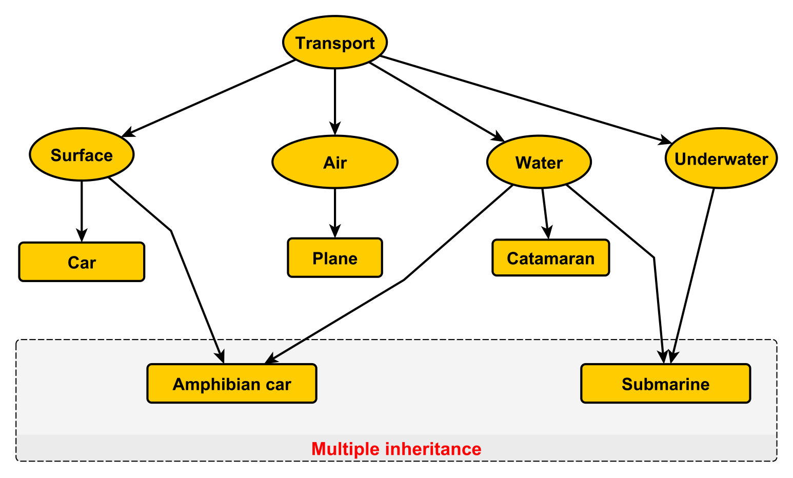 Figure 13