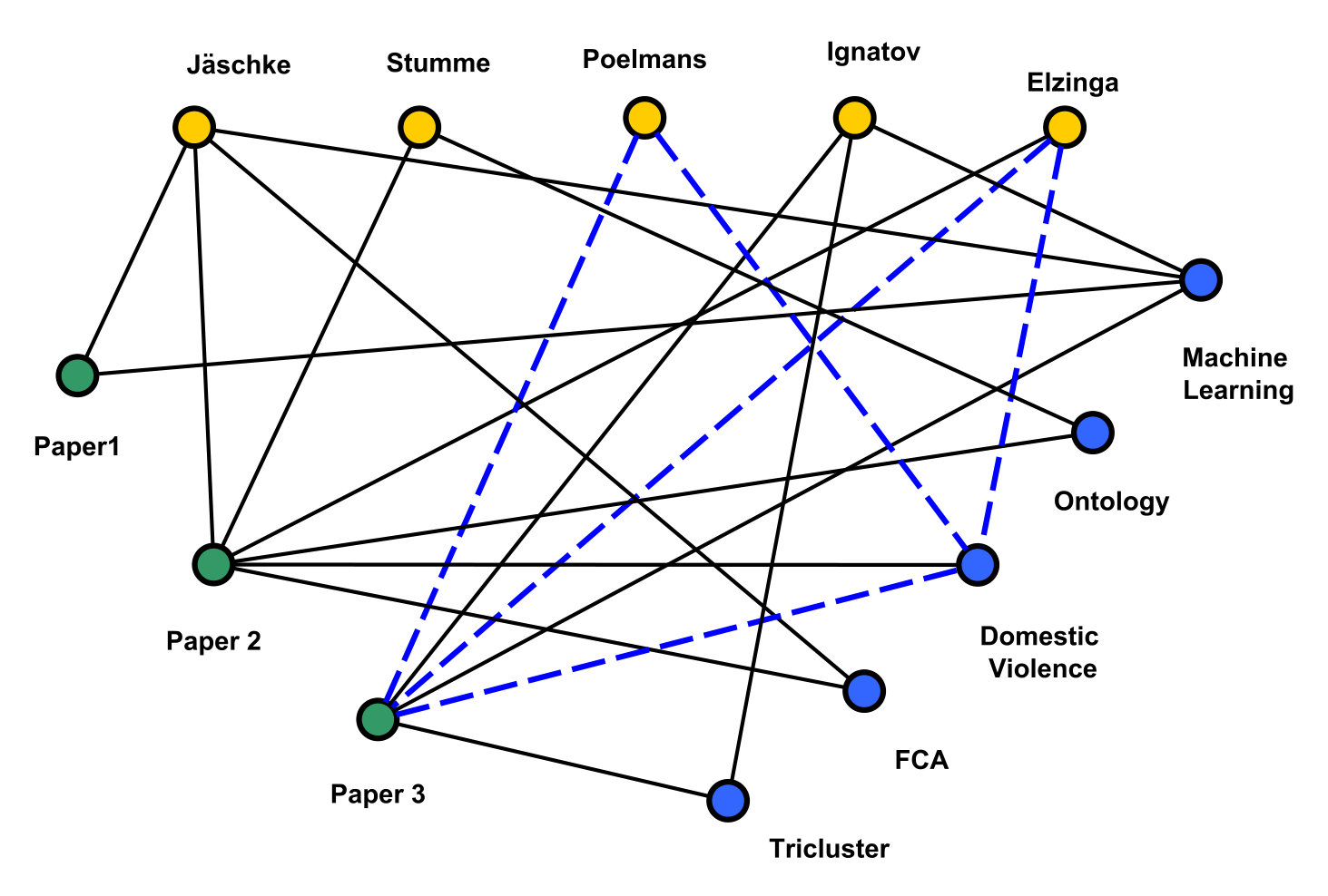 Figure 14