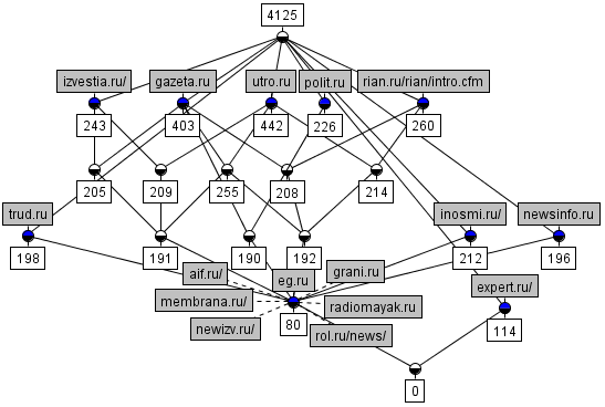 Figure 19
