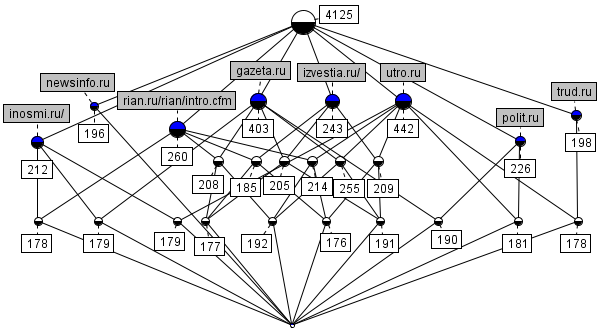 Figure 20