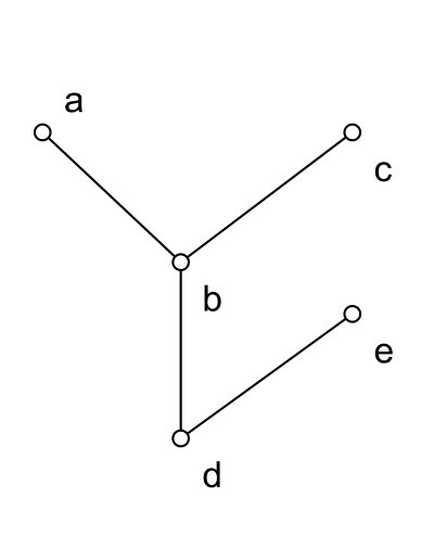 Figure 21