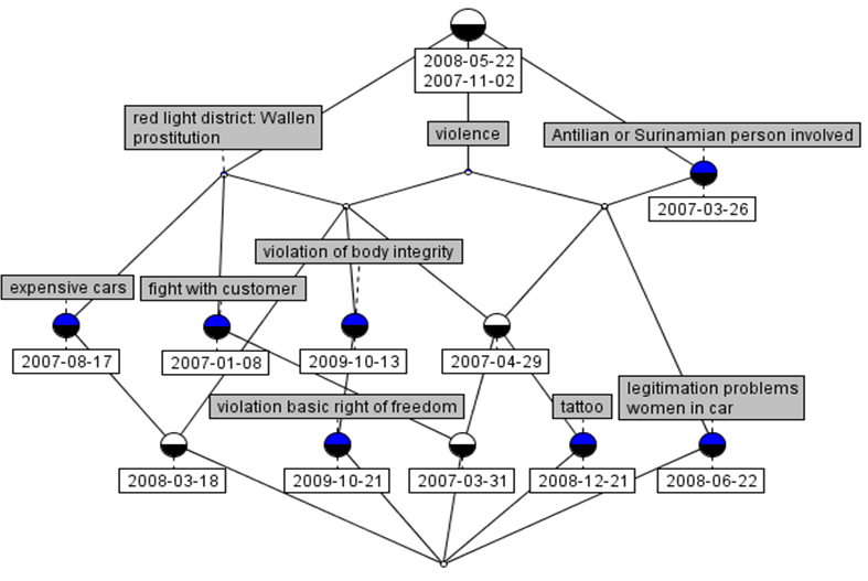 Figure 22