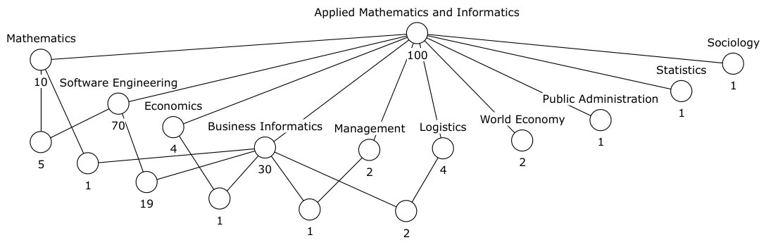 Figure 23