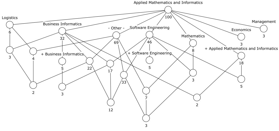 Figure 24