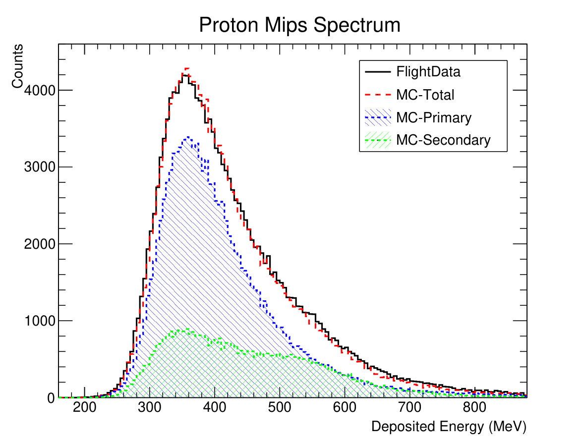 Figure 14