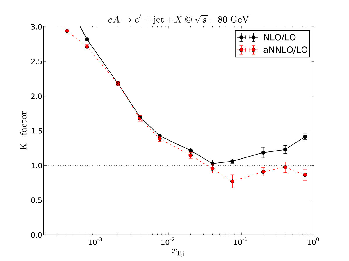 Figure 8