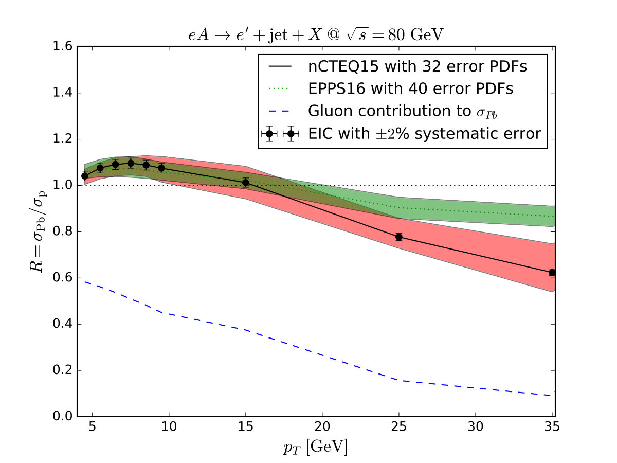 Figure 14
