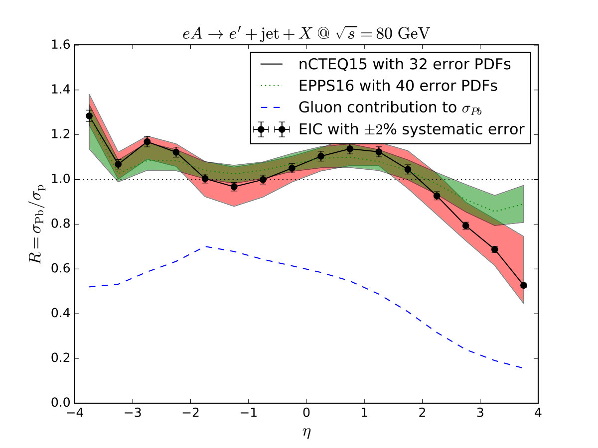 Figure 15