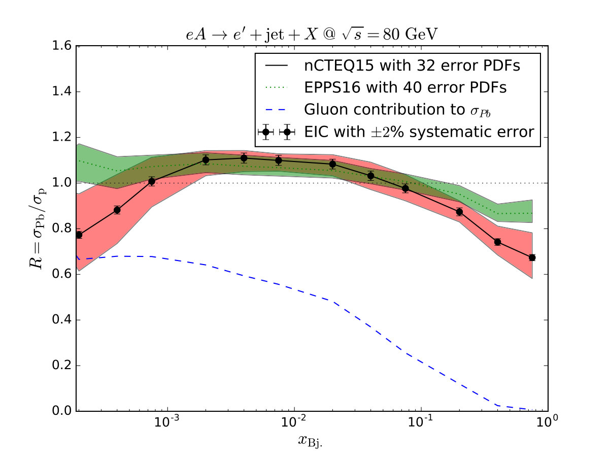 Figure 16
