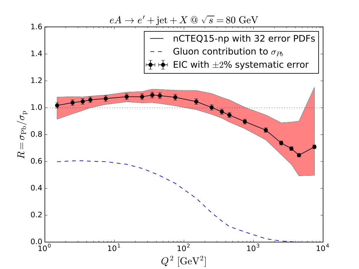 Figure 17