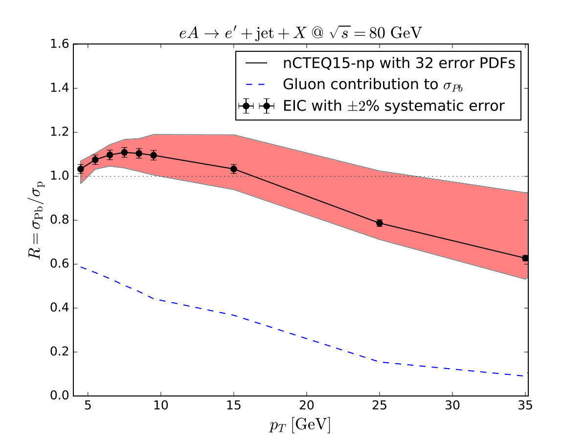 Figure 18