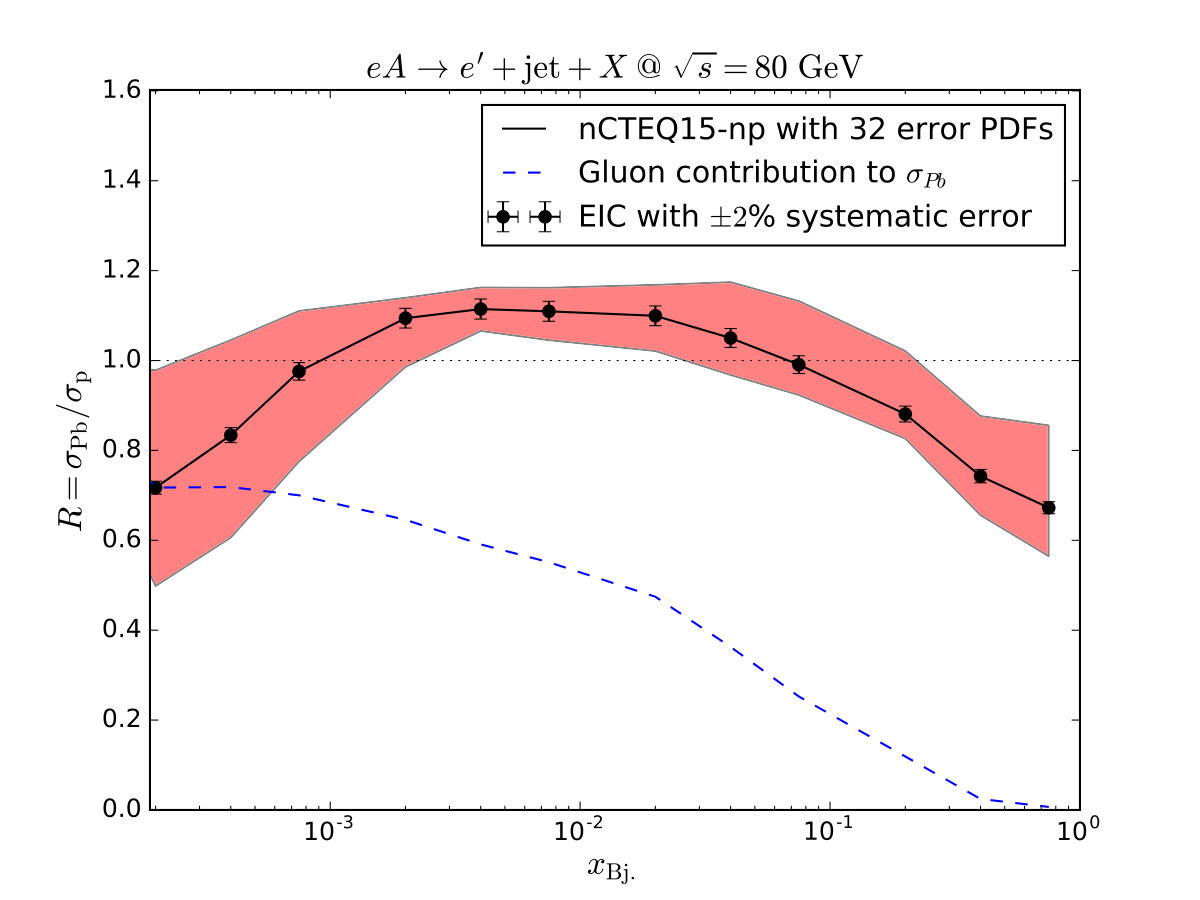 Figure 20