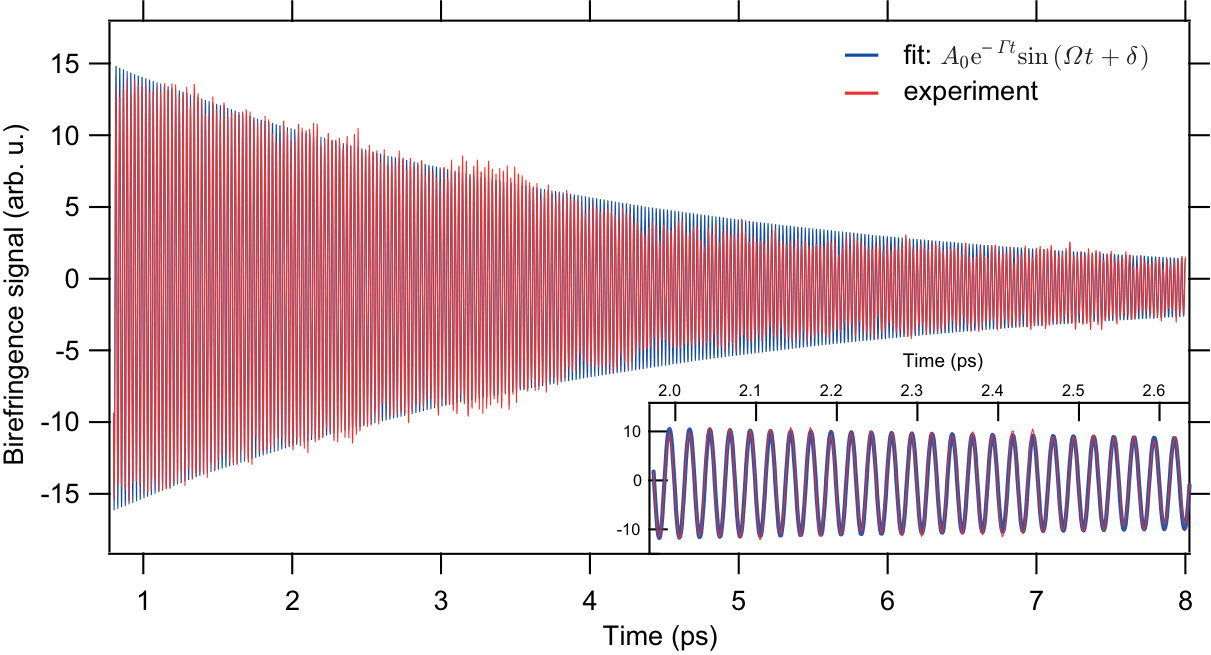 Figure 5