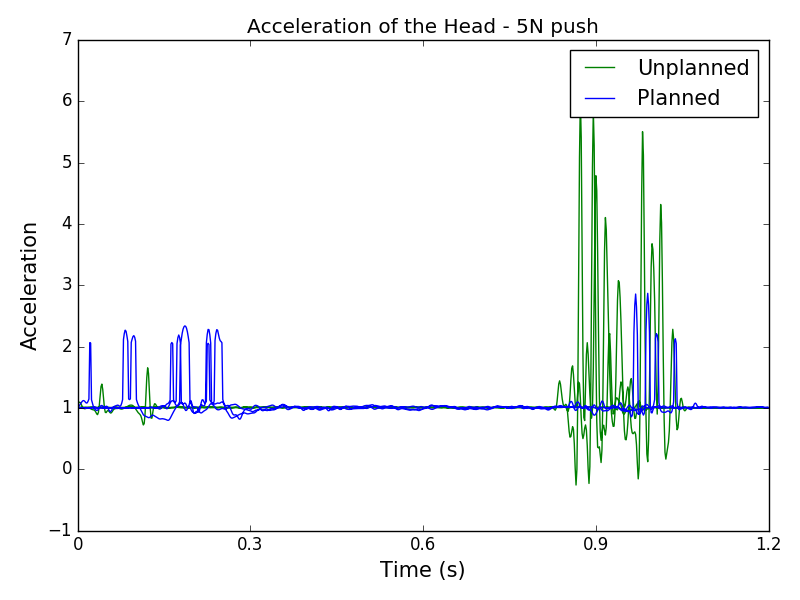 Figure 27