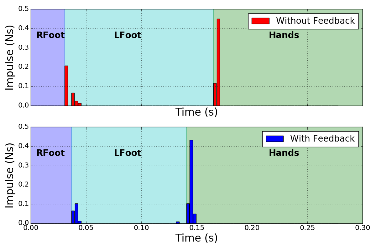 Figure 36