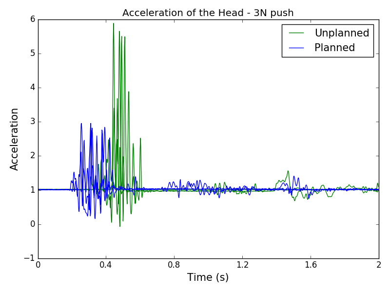 Figure 37