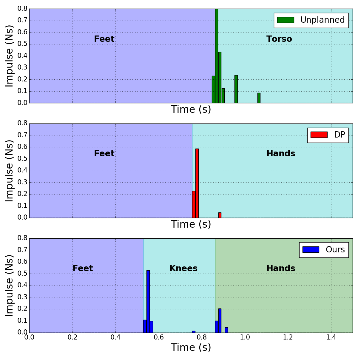 Figure 38