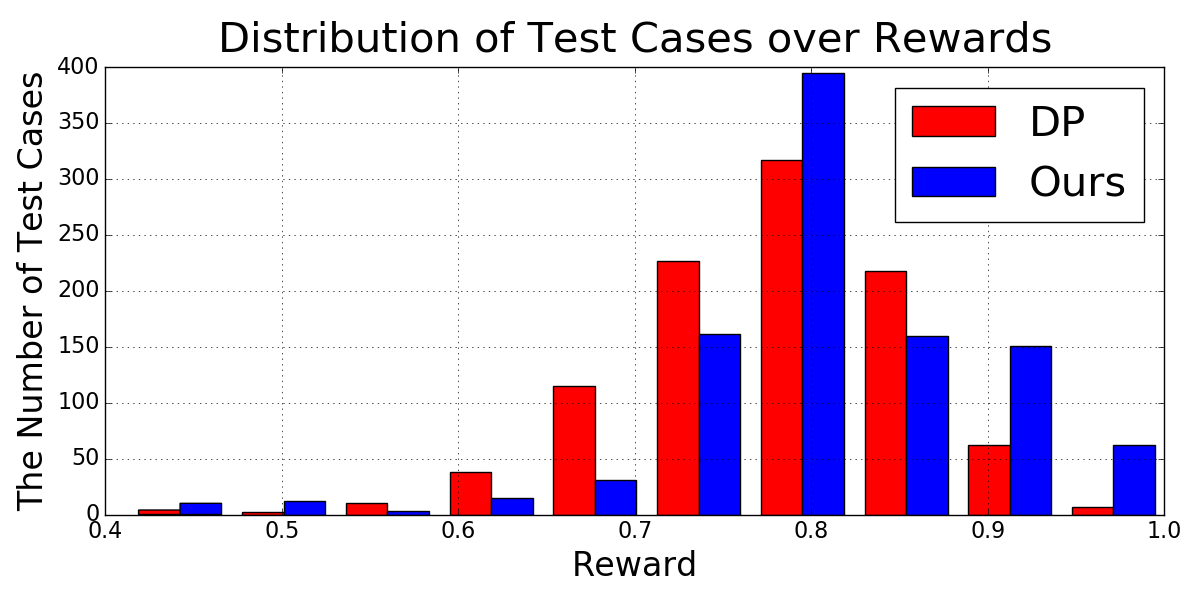 Figure 40
