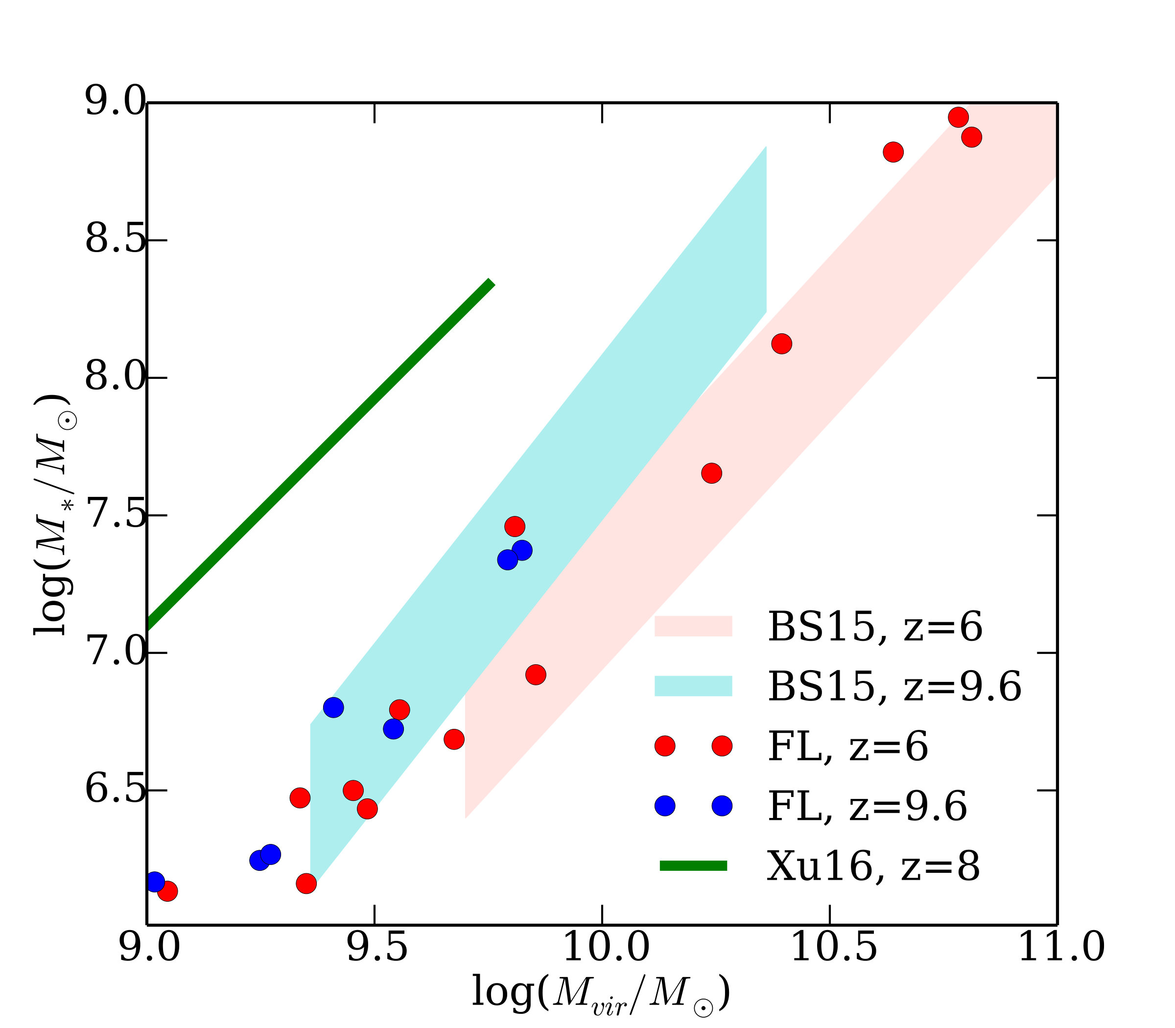 Figure 9