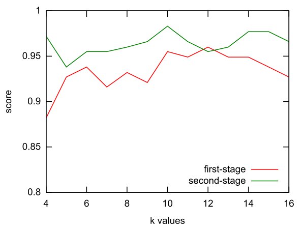 Figure 8