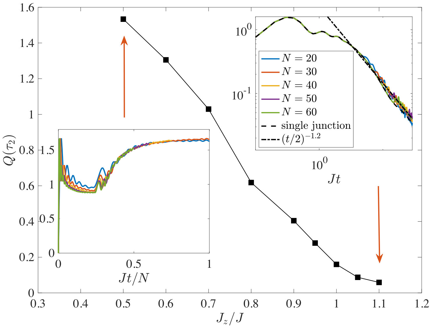 Figure 7