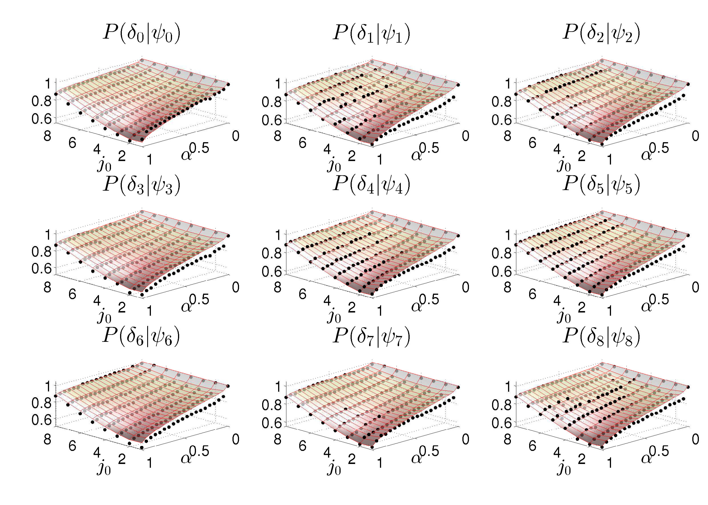 Figure 8