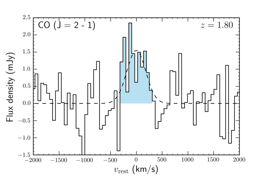 Figure 11