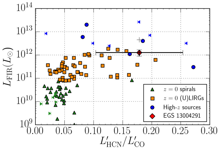 Figure 13