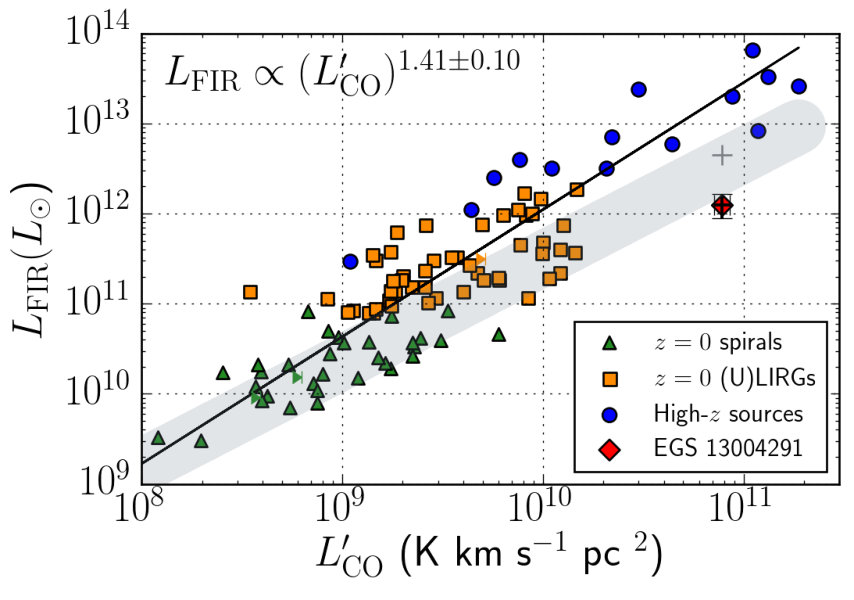 Figure 14