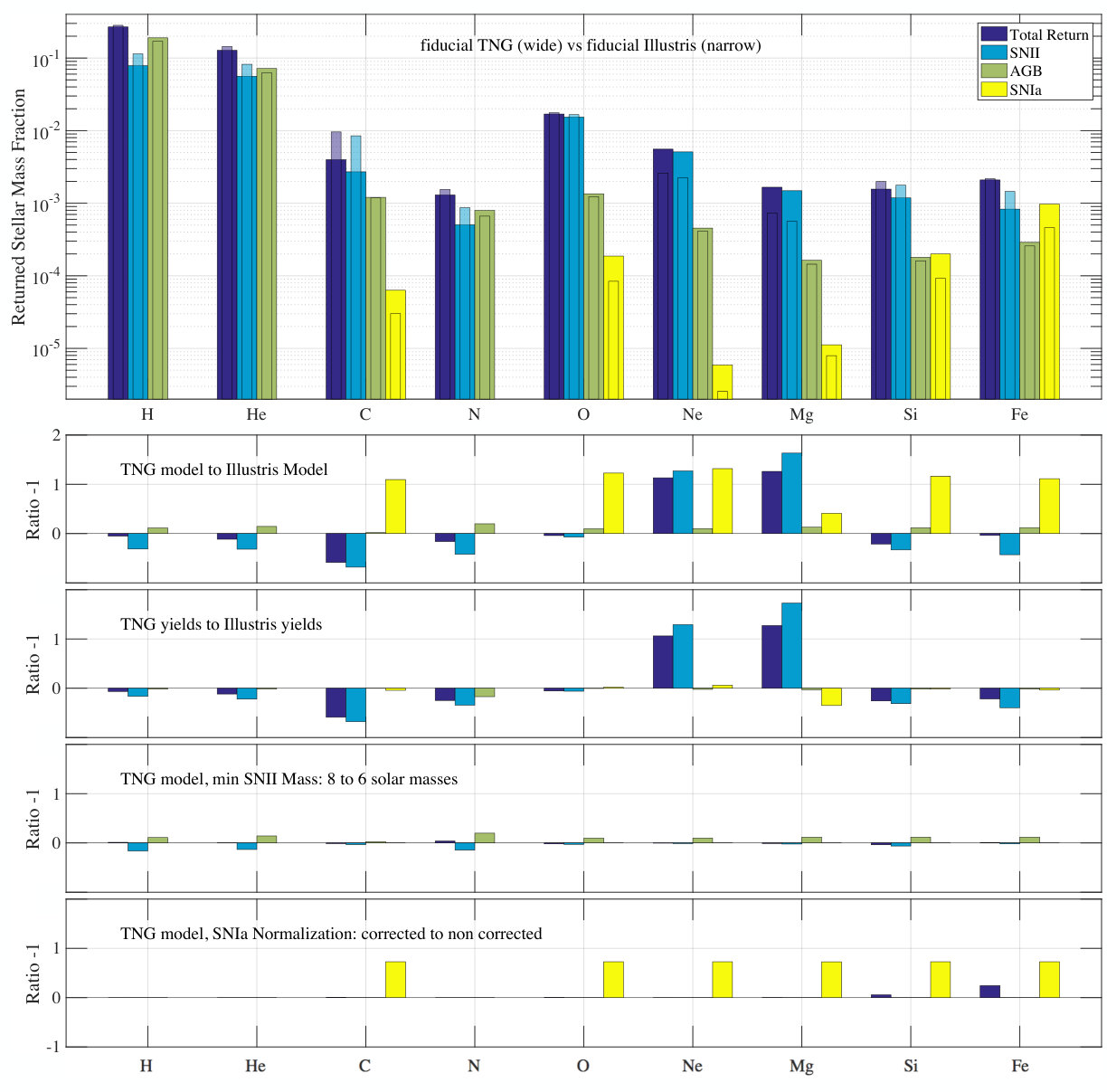 Figure 14