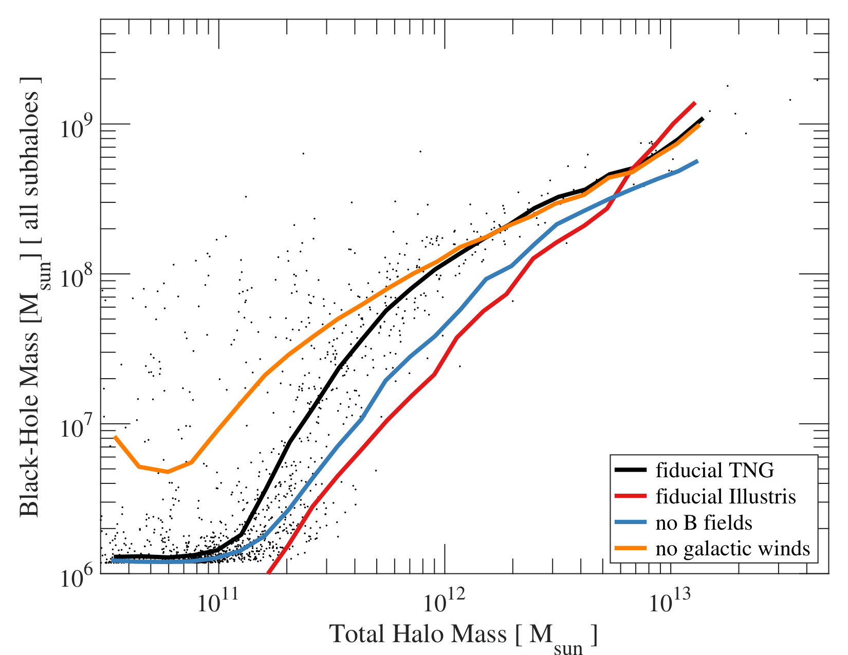 Figure 16