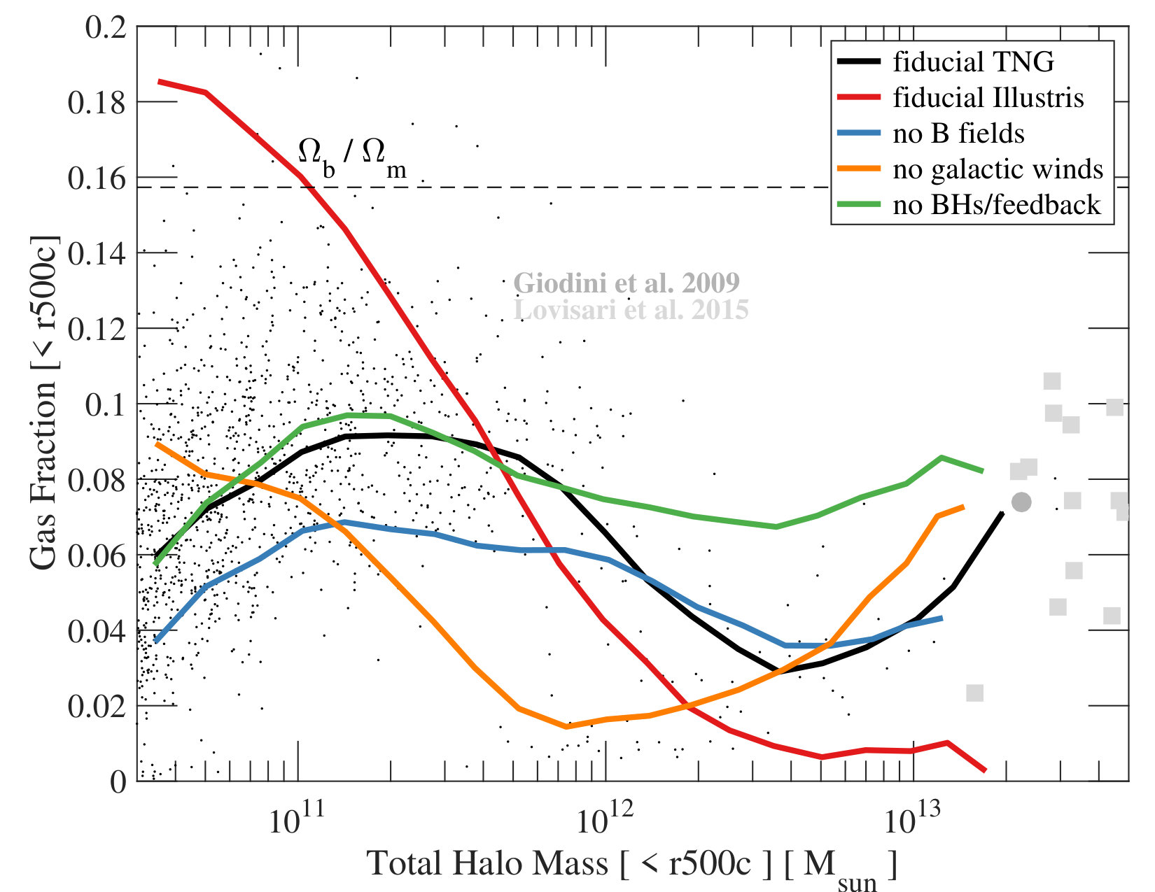 Figure 18