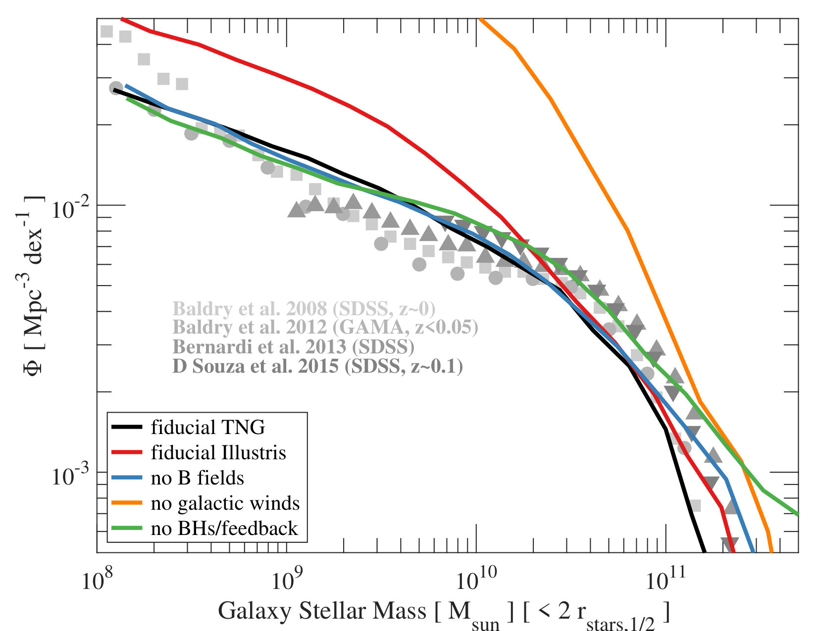 Figure 19