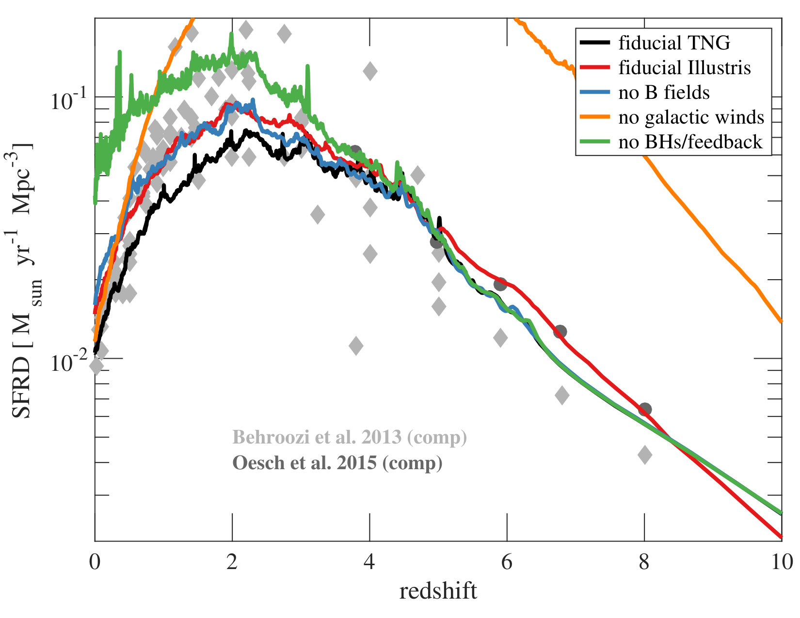 Figure 20