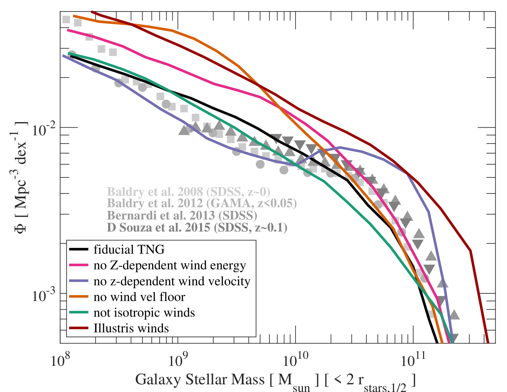 Figure 21