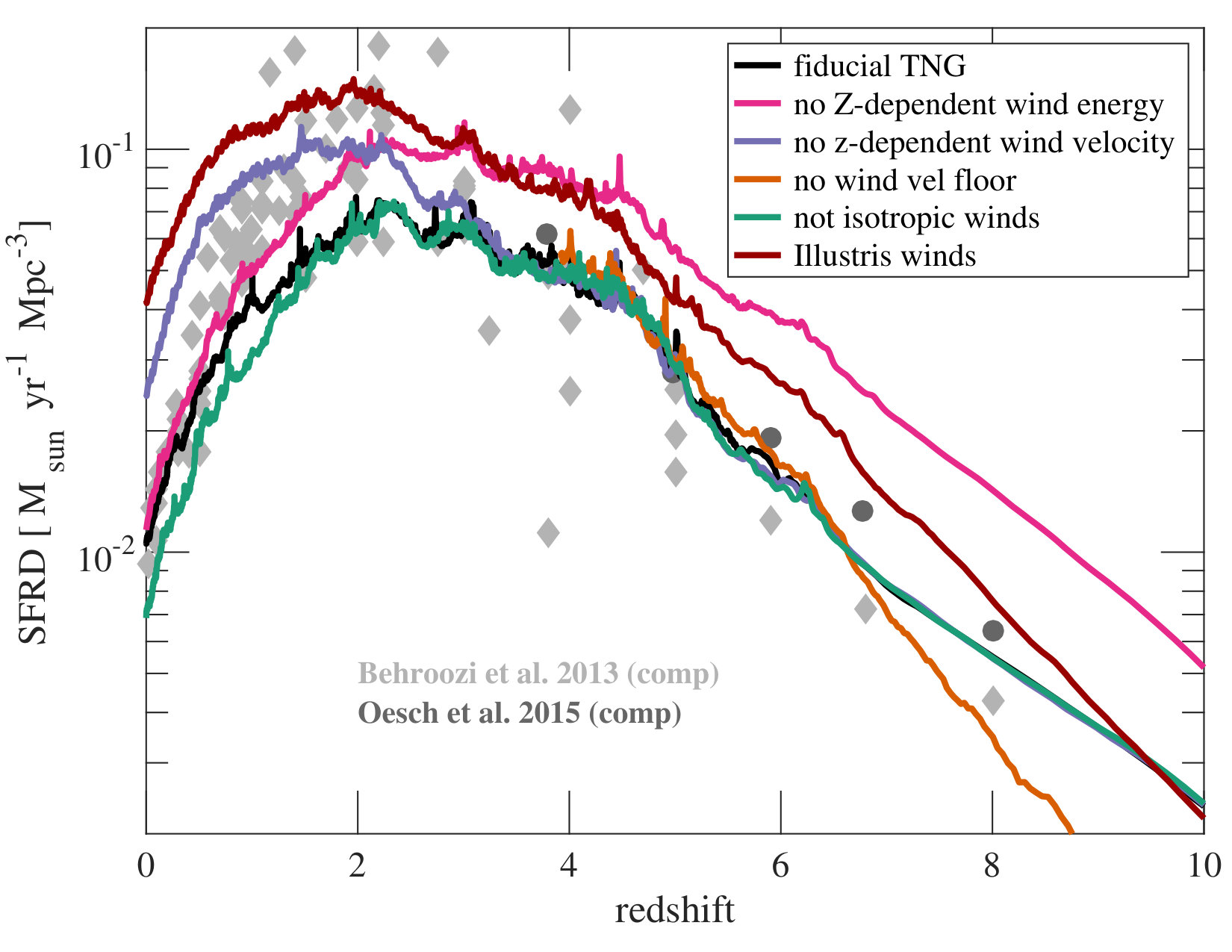 Figure 22