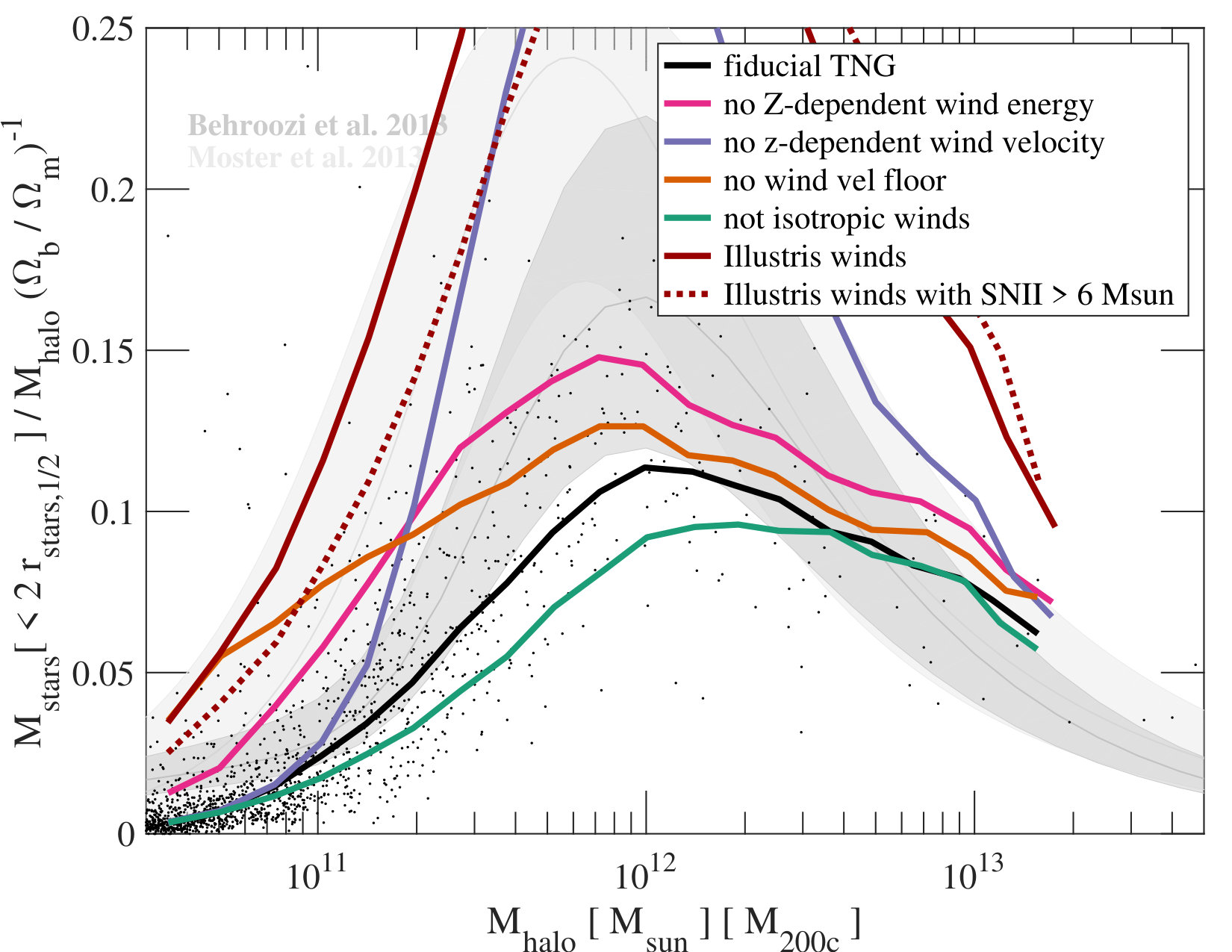 Figure 23